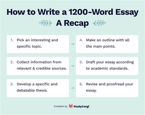 1200 word essay is it common to consider the word count equivalent to page count in academic writing?