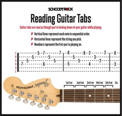 how to read music for guitar: what if reading music was the only way to play guitar?