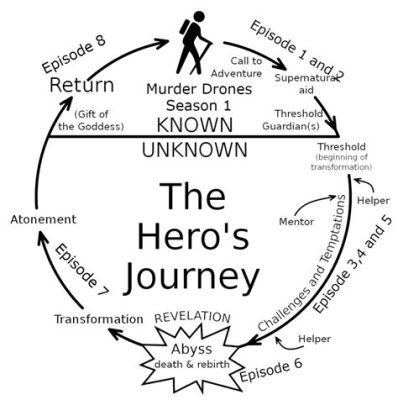 is this hero for real novel The protagonist's journey through adversity often mirrors the reader’s own experiences of overcoming challenges.